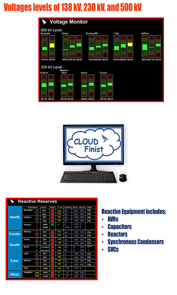 Click here for the Cloud Finist Simulator Login