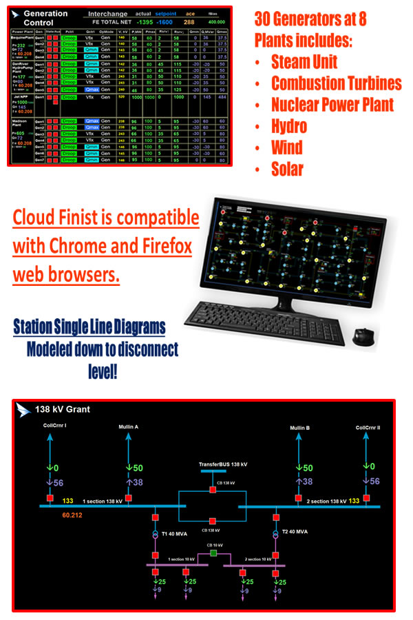 Click here for the Cloud Finist Simulator Login