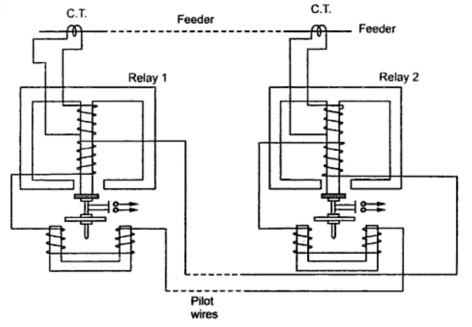 image_system_protection